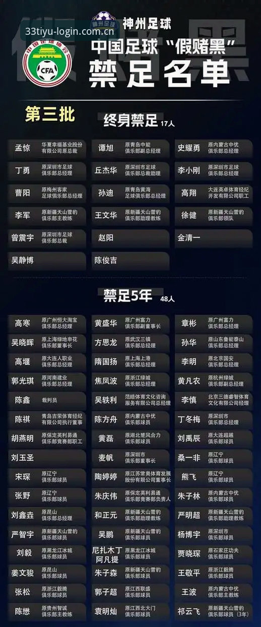 体育教程最新版 第三批足球禁足名单解读与观赛指南