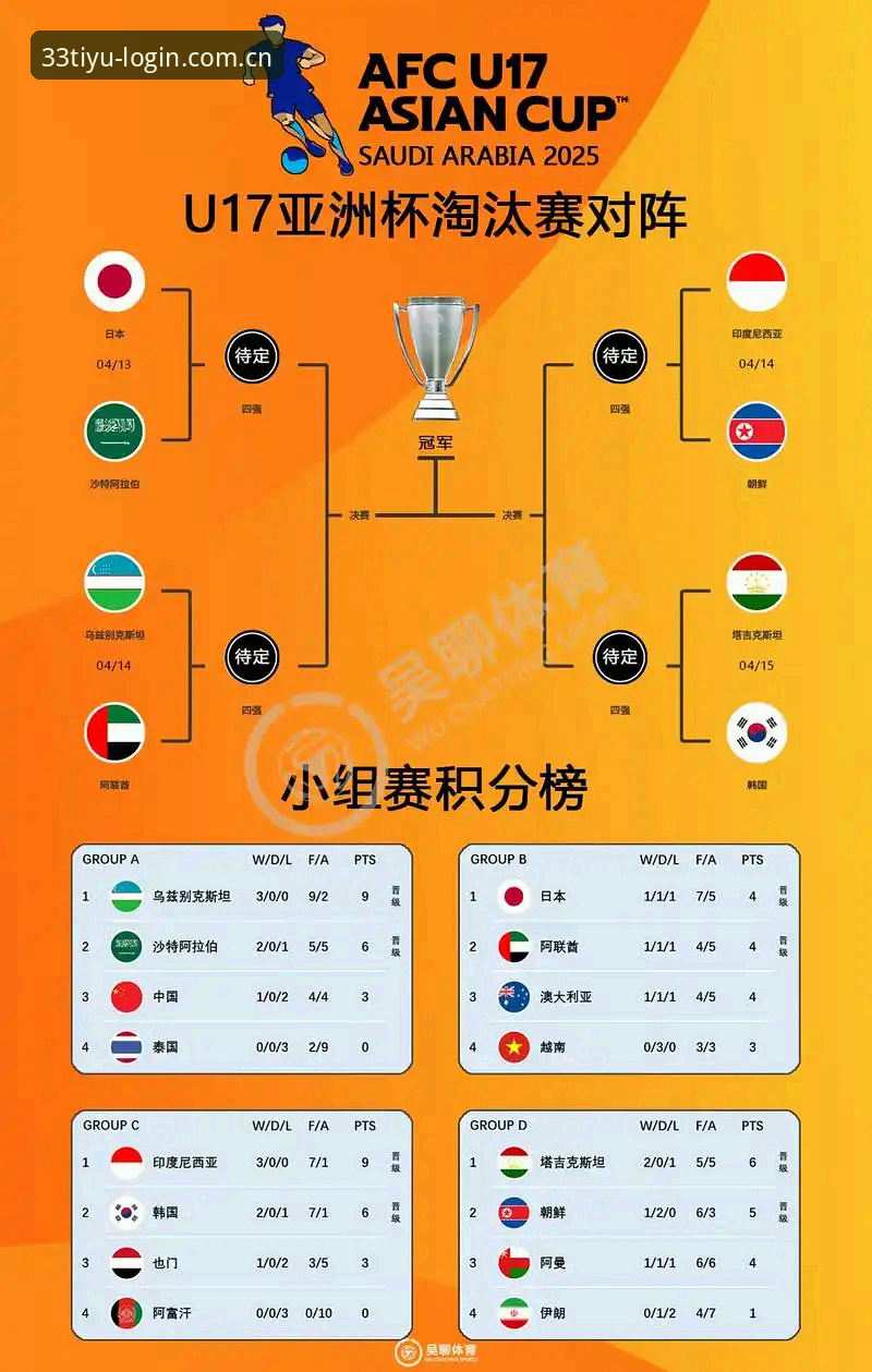 体育教程常见问题 U17世界杯抽签深度解析:中国足球少年如何应对挑战?
